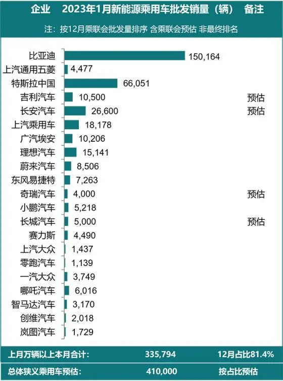 新能源汽车“价格战”加剧，谁在“赔本赚吆喝”？